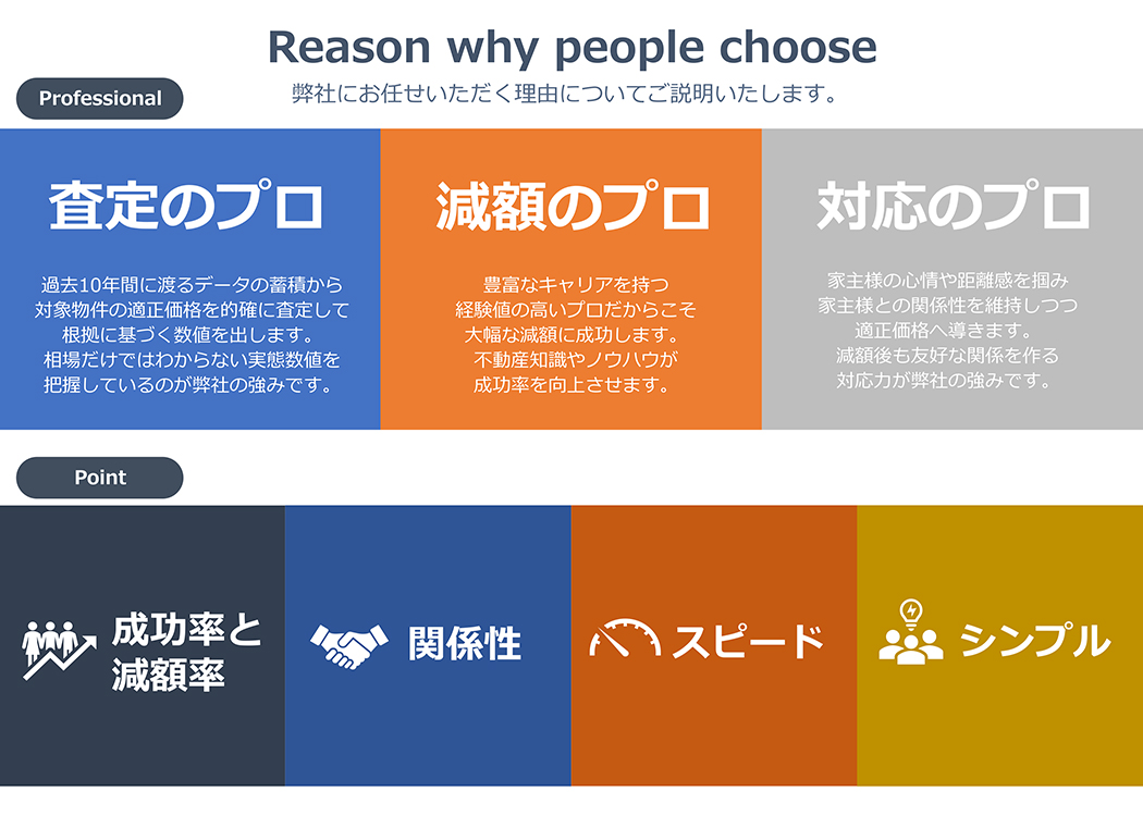 Reason why people choose：賃料適正化サービス
